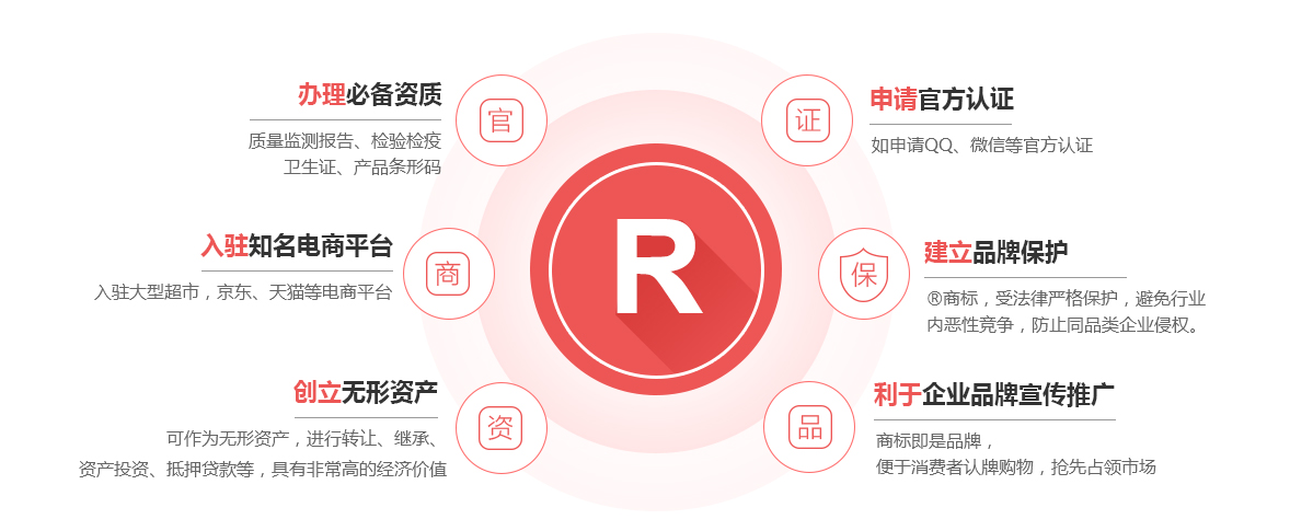大兴商标注册的作用